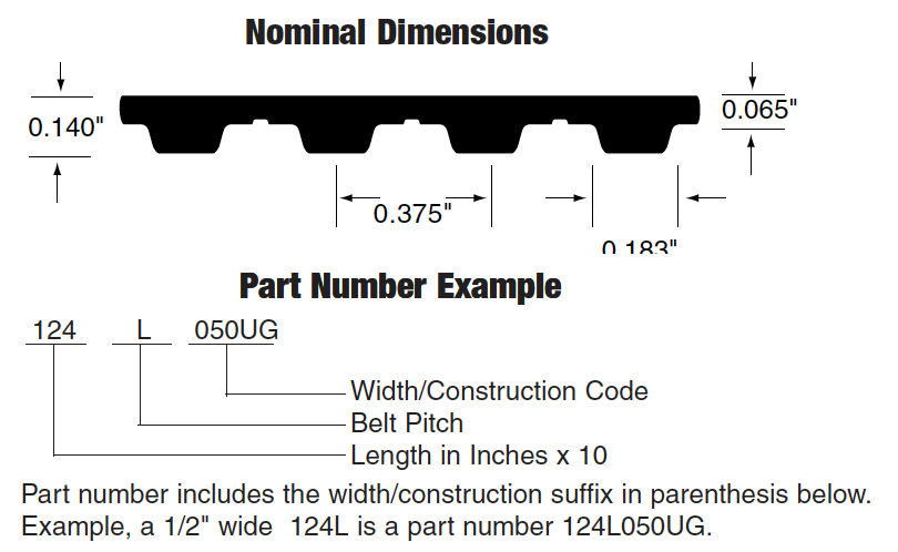 Synchro-Link® Timing Belts - Polyurethane (ARPM)