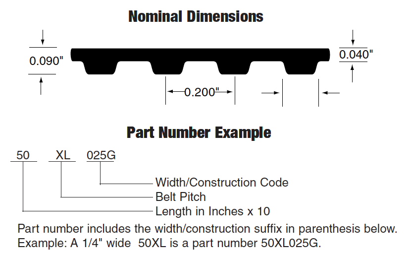 Synchro-Link® Trapezoidal Timing Belts