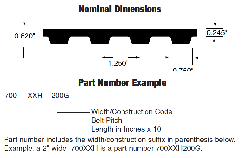 Synchro-Link® Trapezoidal Timing Belts