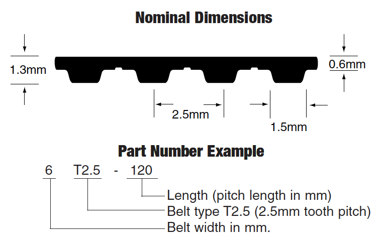 Synchro-Link® Timing Belts - Polyurethane (Metric)